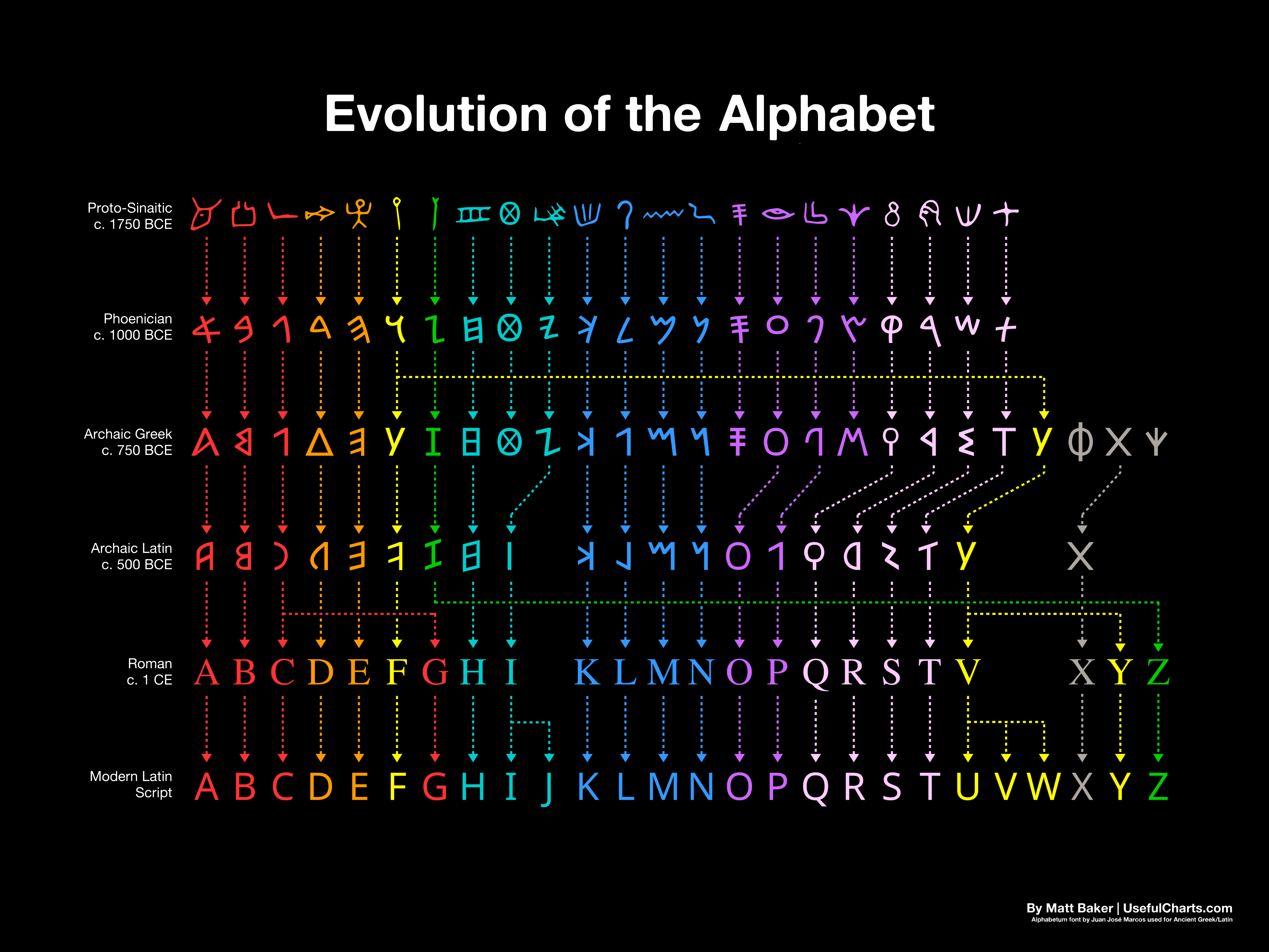 Alphabet Lore Theory: Zee & Zed